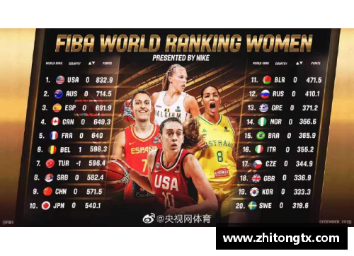 全球女子篮球：最新十大排名揭晓