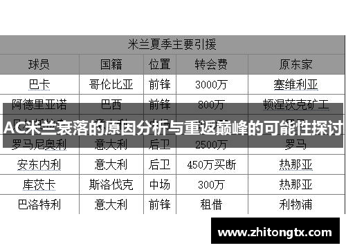 AC米兰衰落的原因分析与重返巅峰的可能性探讨